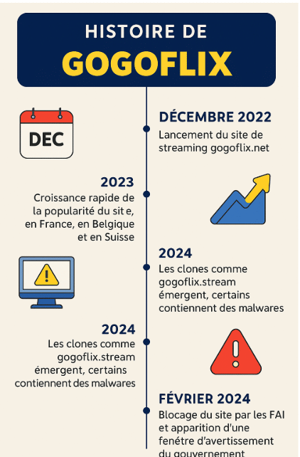 Gogoflix : une adresse à retenir pour le streaming – juin 2025