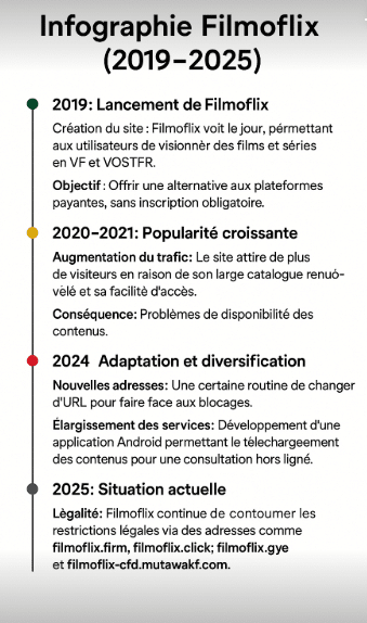 Filmoflix : découvrez ici les URL à retenir pour y accéder – juillet 2025