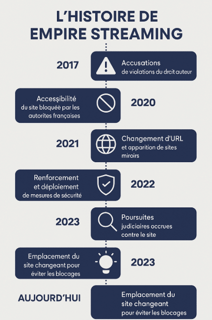 Empire Streaming : voici l’URL pour accéder au site – juillet 2025