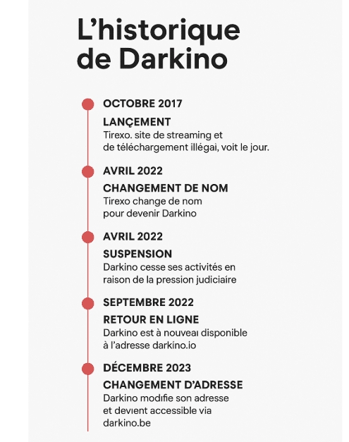 Darkino : le site de streaming vaut-il le coup d’être essayé ? – juillet 2025