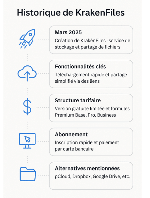 Krakenfiles : tout savoir sur le nouveau portail – août 2025
